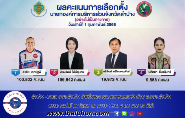 ข้อความในย่อหน้าของคุณ
